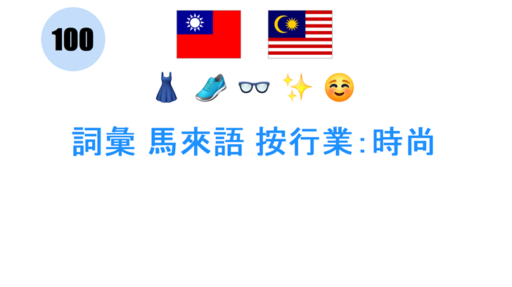 詞彙 馬來語 按行業：時尚